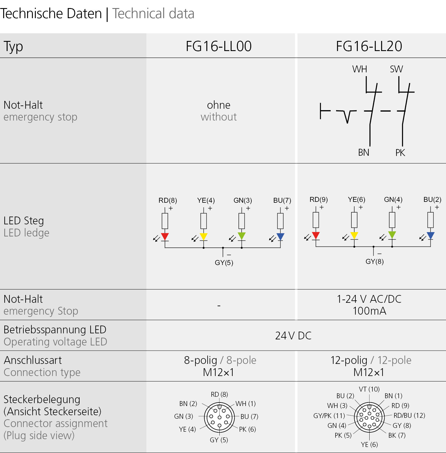FG16-LL02, FG16-LL05 - Rohde AG | Griffe aus Aluminium, Edelstahl und ...