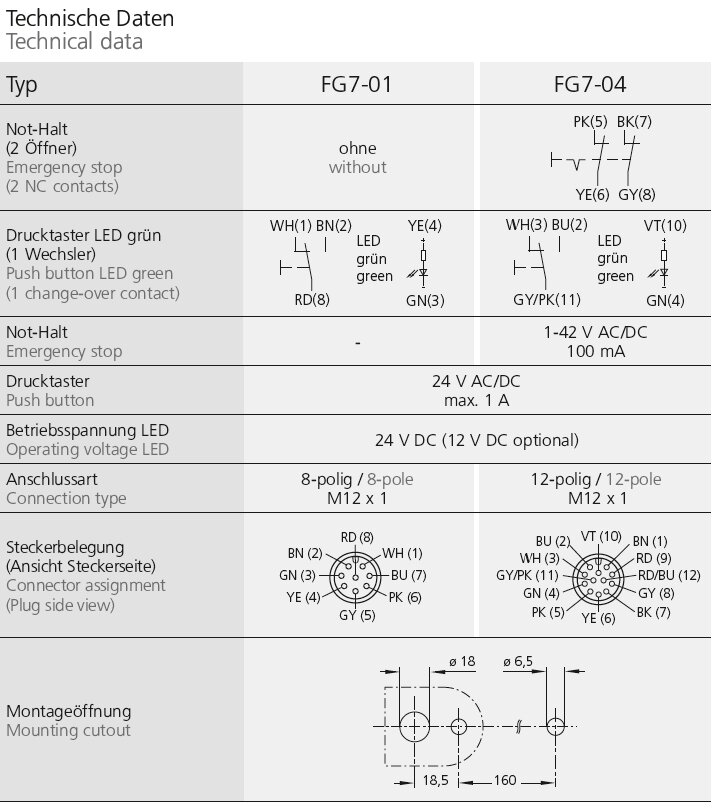FG7-01, FG7-04 - Rohde AG | Aluminum, stainless steel and plastic handles