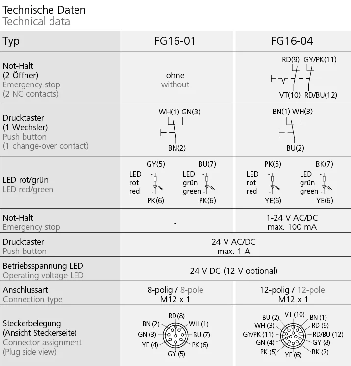 FG16-01, FG16-04 - Rohde AG | Quality for Industry | 蚩尤